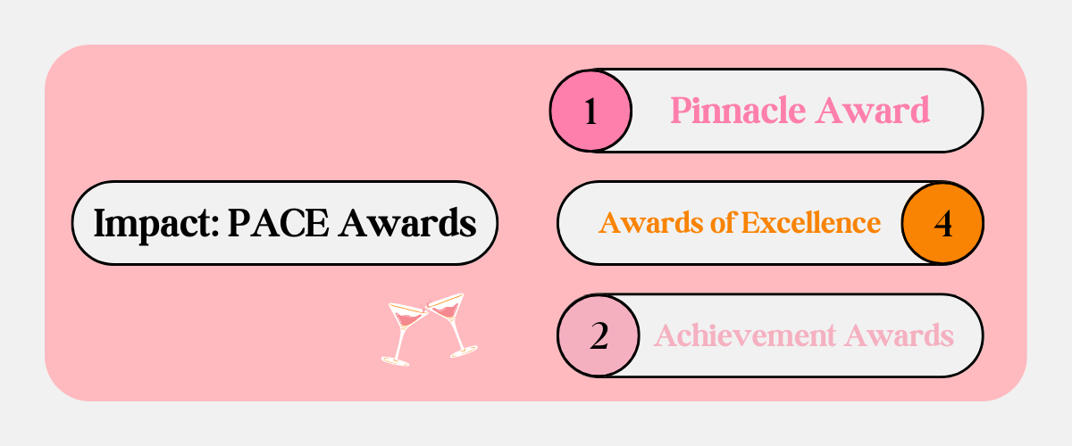 Reflecting on our 2023 PACE Awards journey