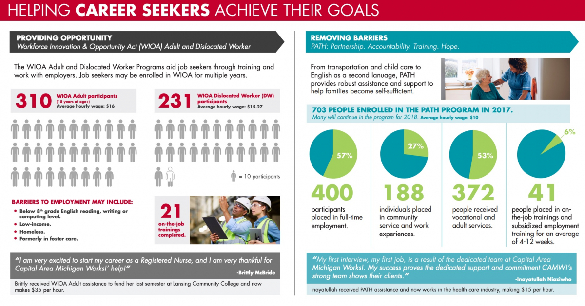 graphic that is full of text and data that represents opportunities and barriers for people who are looking for new jobs 