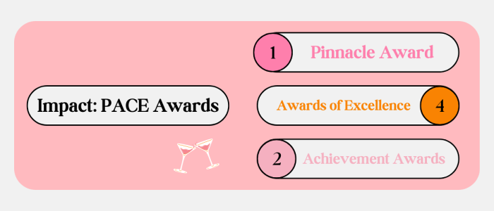 Reflecting on our 2023 PACE Awards journey